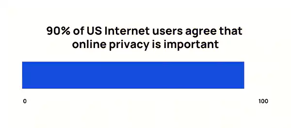 online privacy
