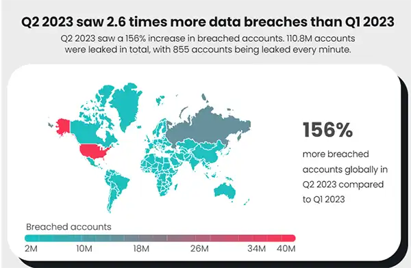 Data breaches