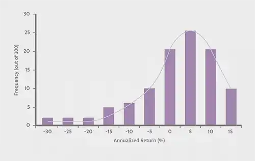  Hedge fund returns