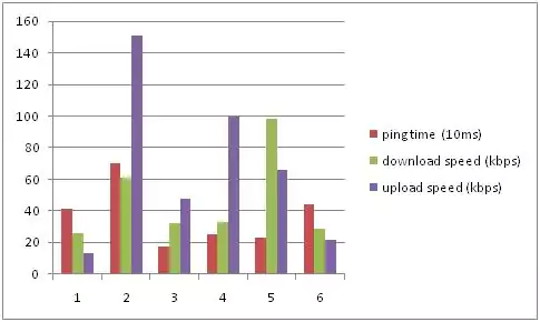  Testing Mobile app performance