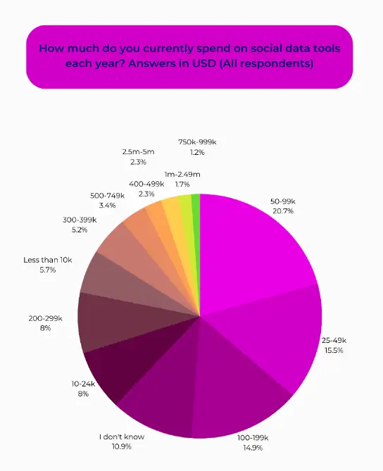 Statistics