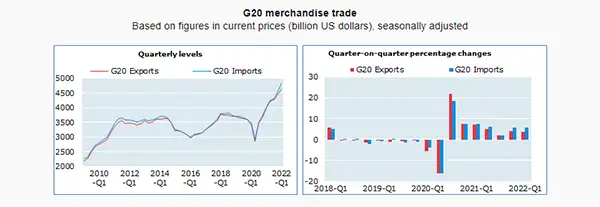 G20 trade