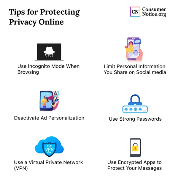 Tips for Protecting-privacy-online