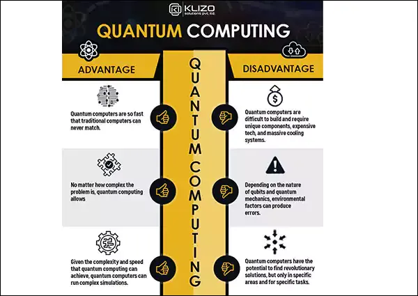 QuantumComputing