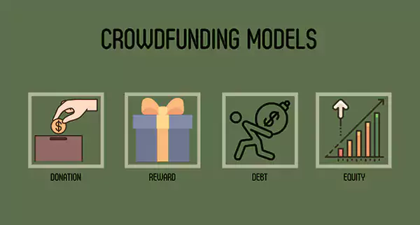 crowdfunding