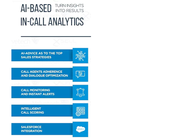 How AI-Based Technology in Call Centers Turns Insights Into Results 