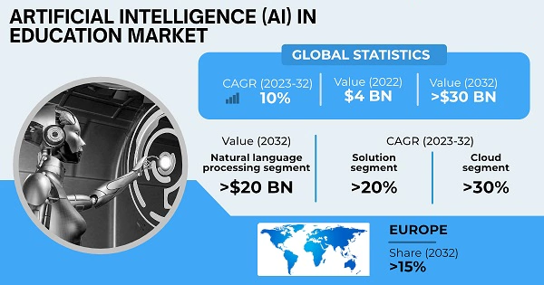 AI in education market stats image