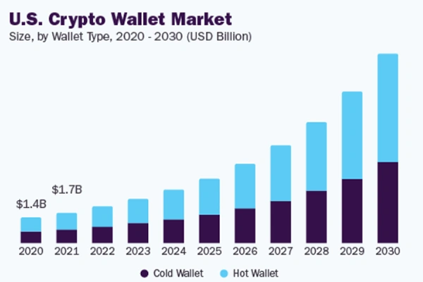 Crypto Wallet Market 