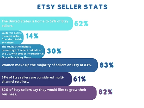  Etsy Keyword Research stats image