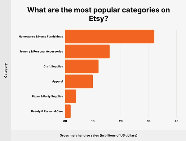 Etsy stats image