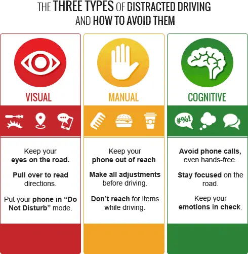 Three types of distracted driving and how to avoid them