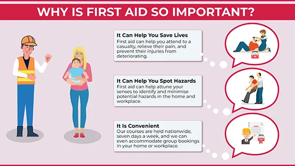  Importance of First Aid