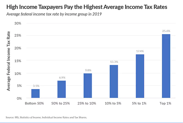 taxpayers