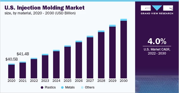 Injection molding stats image