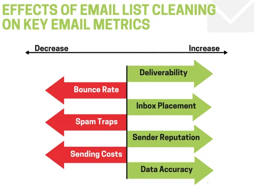 email list cleaning effects image