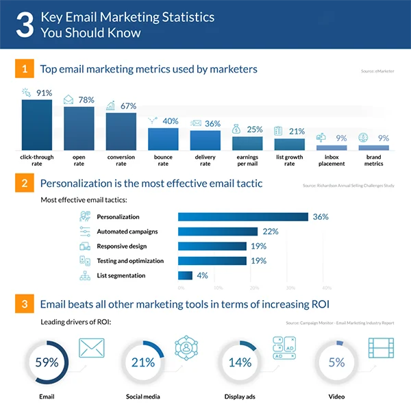 email marketing stats image