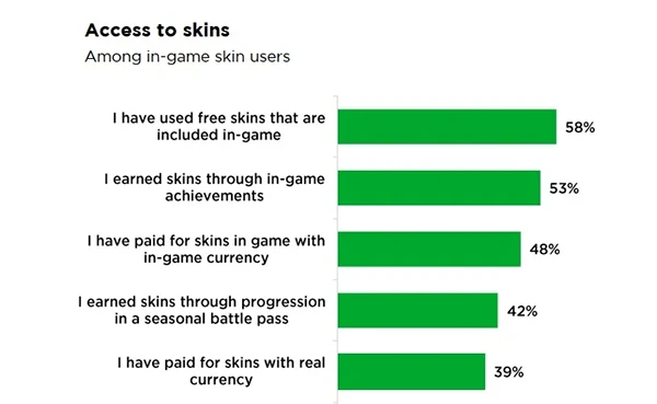 skin trading stats image