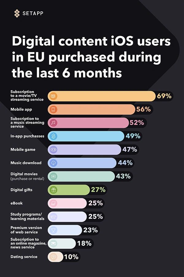 EU audience for iOS apps