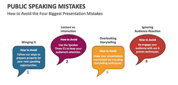 Public speaking mistakes and how to fix it stats