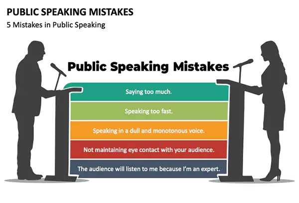 Public speaking mistakes stats