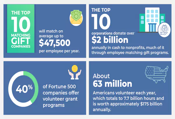 Some Common Facts About CSR