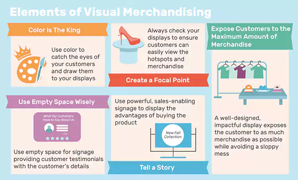 The five most important elements of visual merchandising