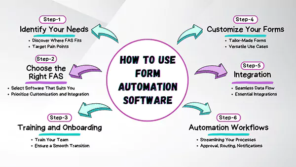 How to use form automation software