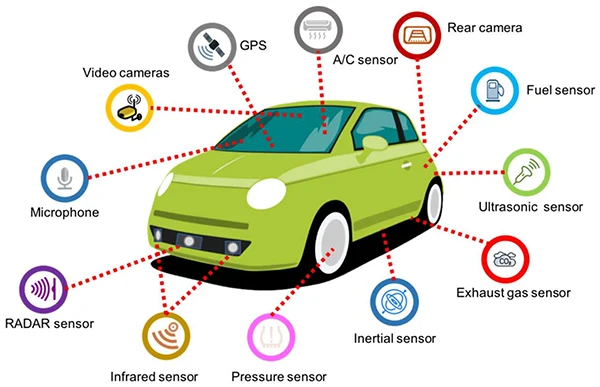 Use of sensor technology into vehicles