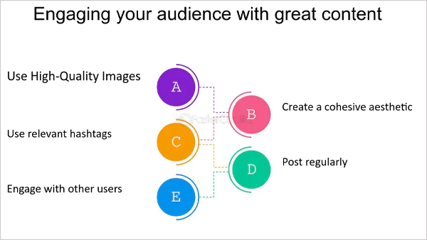 How to Engage with the audience