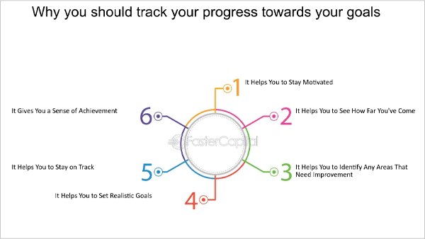Why you should track your progress