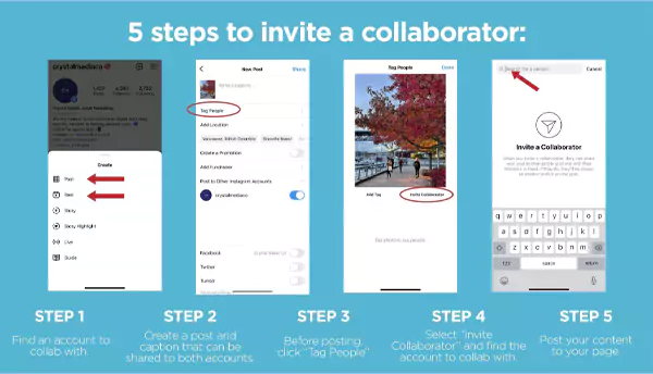 how to invite a collaborator