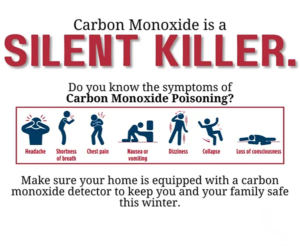 Carbon monoxide symptoms