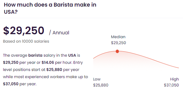 Barista salary in USA