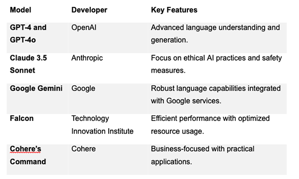 An Overview of Top 5 LLMs