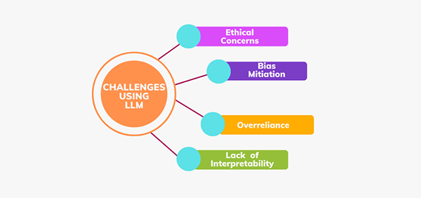 Challenges Using LLMs 