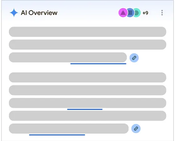 Links displays in Google AI overviews