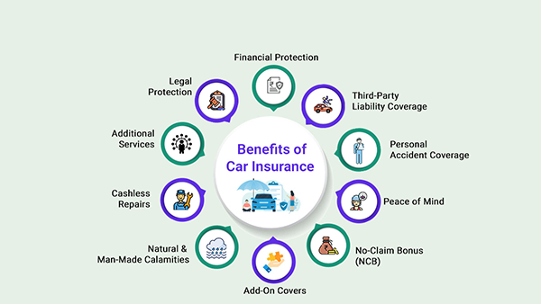 Car insurance benefits