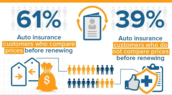 Car insurance statistics 