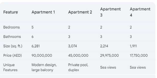 Key Comparison of Luxury Apartments at Atlantis the Royal Residences