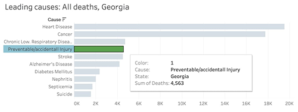 Death Causes in Georgia