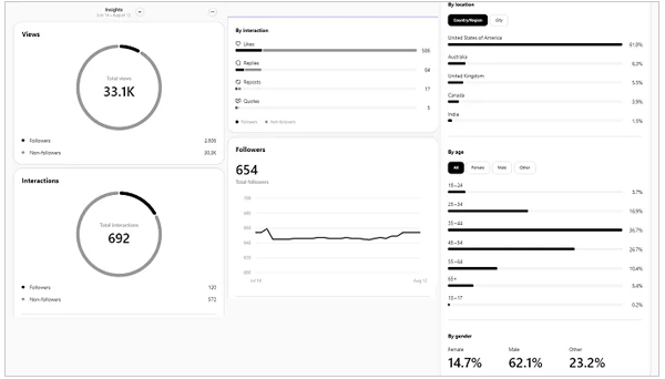 Threads Analytics on Desktop