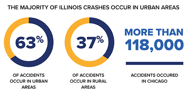 car crashes in Illinois