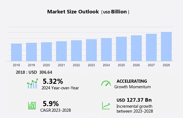 the senior living market size 