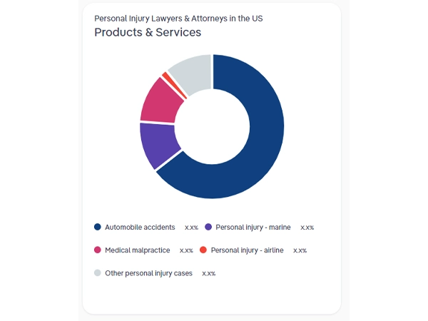 Personal Injury Lawyers and Attorneys in the US