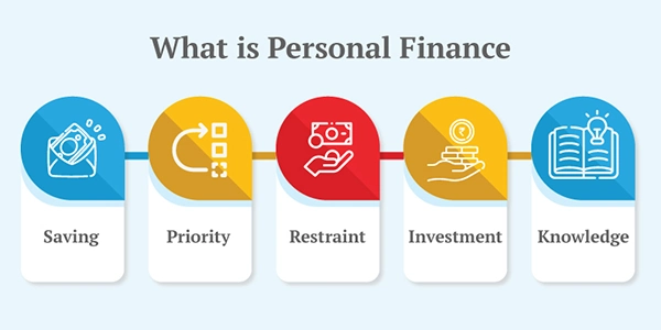 What is Personal finance