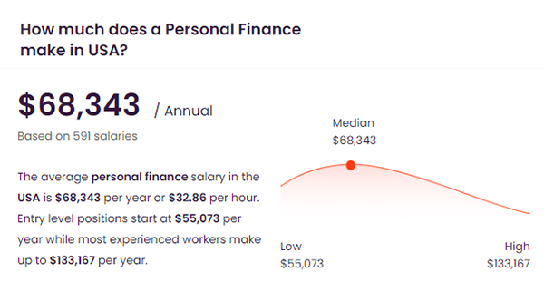 personal finance salary