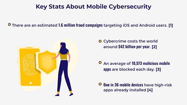 Key Stats About Mobile Cybersecurity 