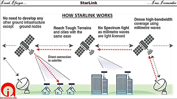 What Is Starlink, and How Does It Work?