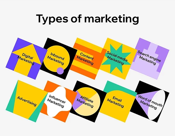 Types of marketing