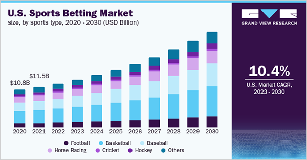 the growing market share of global-making apps